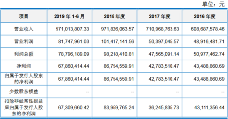 3月26日 ,IPO審3過3,1取消:新三板轉(zhuǎn)IPO專場全過會,鼠年100%過會率