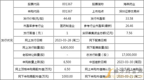 海森藥業(yè)ipo定價(jià)44.48元 股 于3月28日開啟申購(gòu)