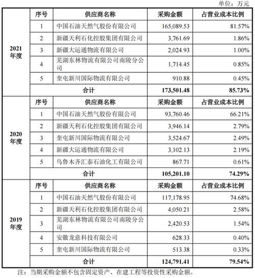 又一家ipo終止,凈利潤(rùn)2.68億,第一大客戶也是第一大供應(yīng)商