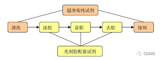 國(guó)內(nèi)規(guī)模最大面板及半導(dǎo)體濕電子化學(xué)品領(lǐng)導(dǎo)廠商江陰江化成功上市