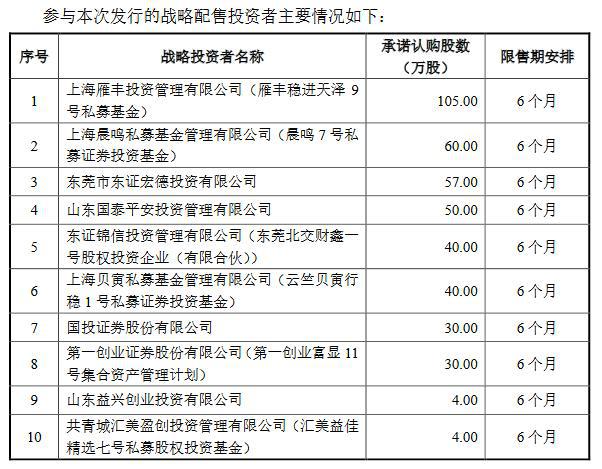 科力股份10月18日北交所申購:發(fā)行市盈率14.26倍 引入國投證券等10家戰(zhàn)投