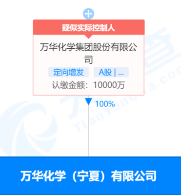 國內(nèi)首套!萬華化學(xué)突破丙烯法BDO技術(shù)