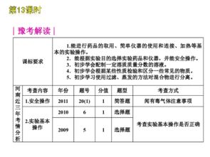 2012年中考一輪復(fù)習(xí)化學(xué)精品課件河南省專用 含2011中考真題 第5單元科學(xué)探究