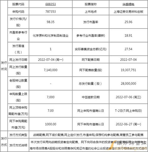 華盛鋰電申購價值如何 688353新股信息查詢一覽