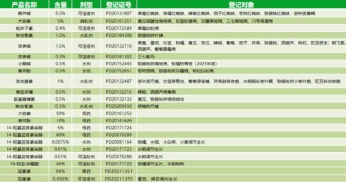 急 化學(xué)農(nóng)藥價(jià)格暴漲,經(jīng)銷商該如何應(yīng)對(duì)